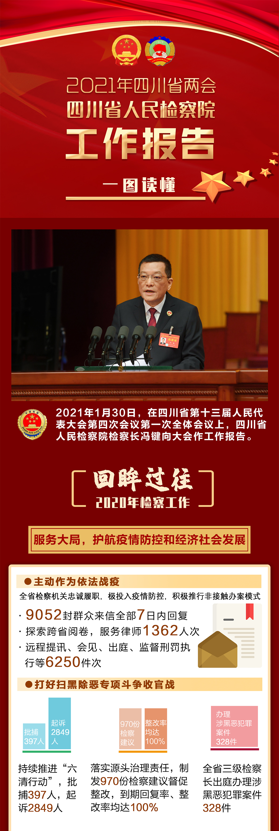 2021年检察院工作报告11_01.jpg