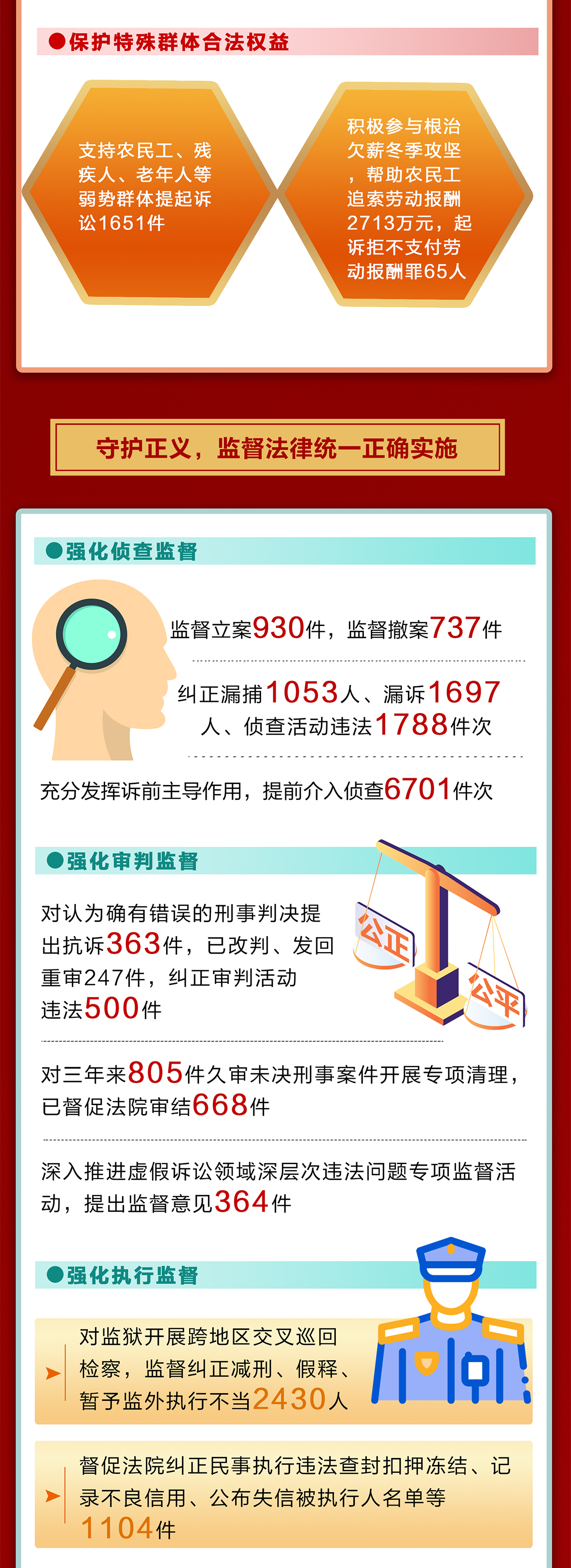 2021年检察院工作报告11_04.jpg