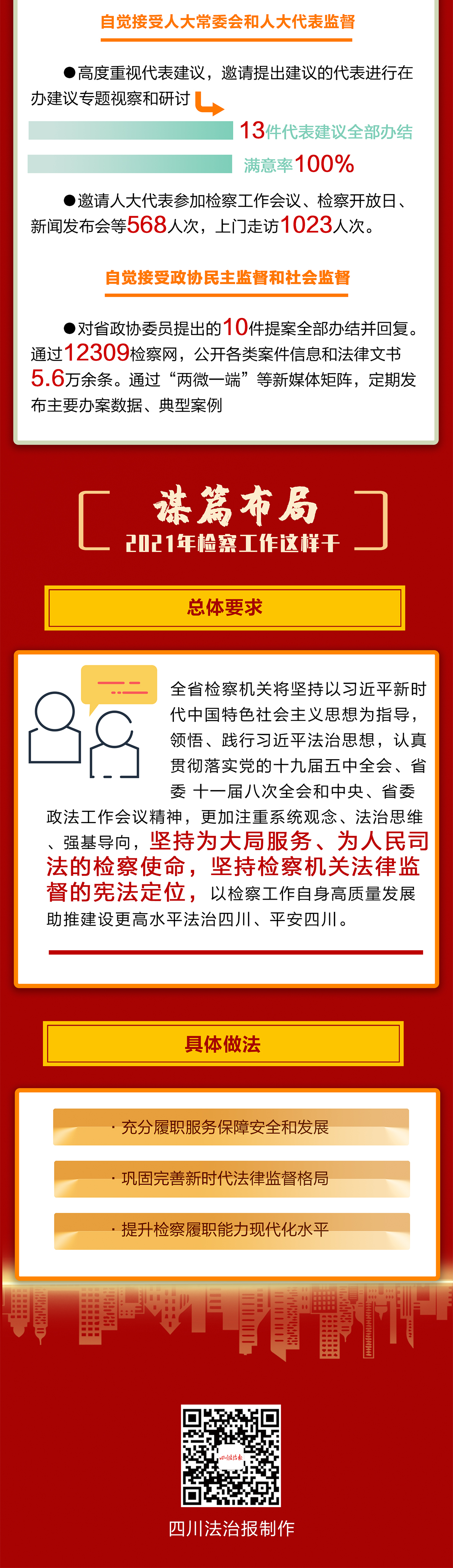 2021年检察院工作报告11_06.jpg